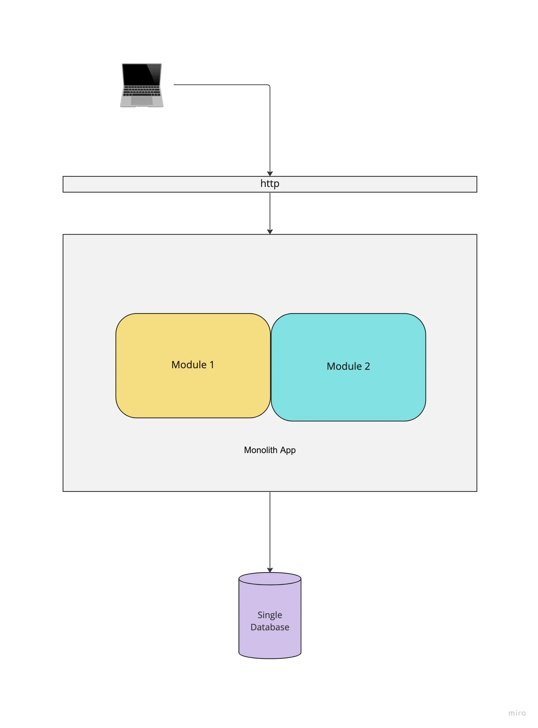 Bounded Context Diagram