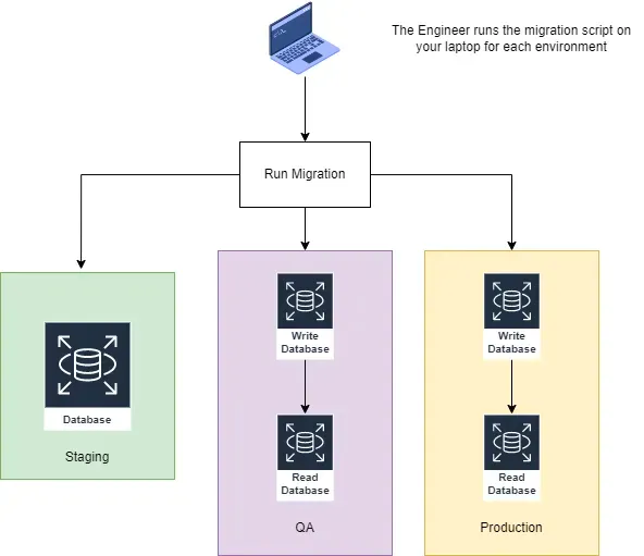 CI/CD Process