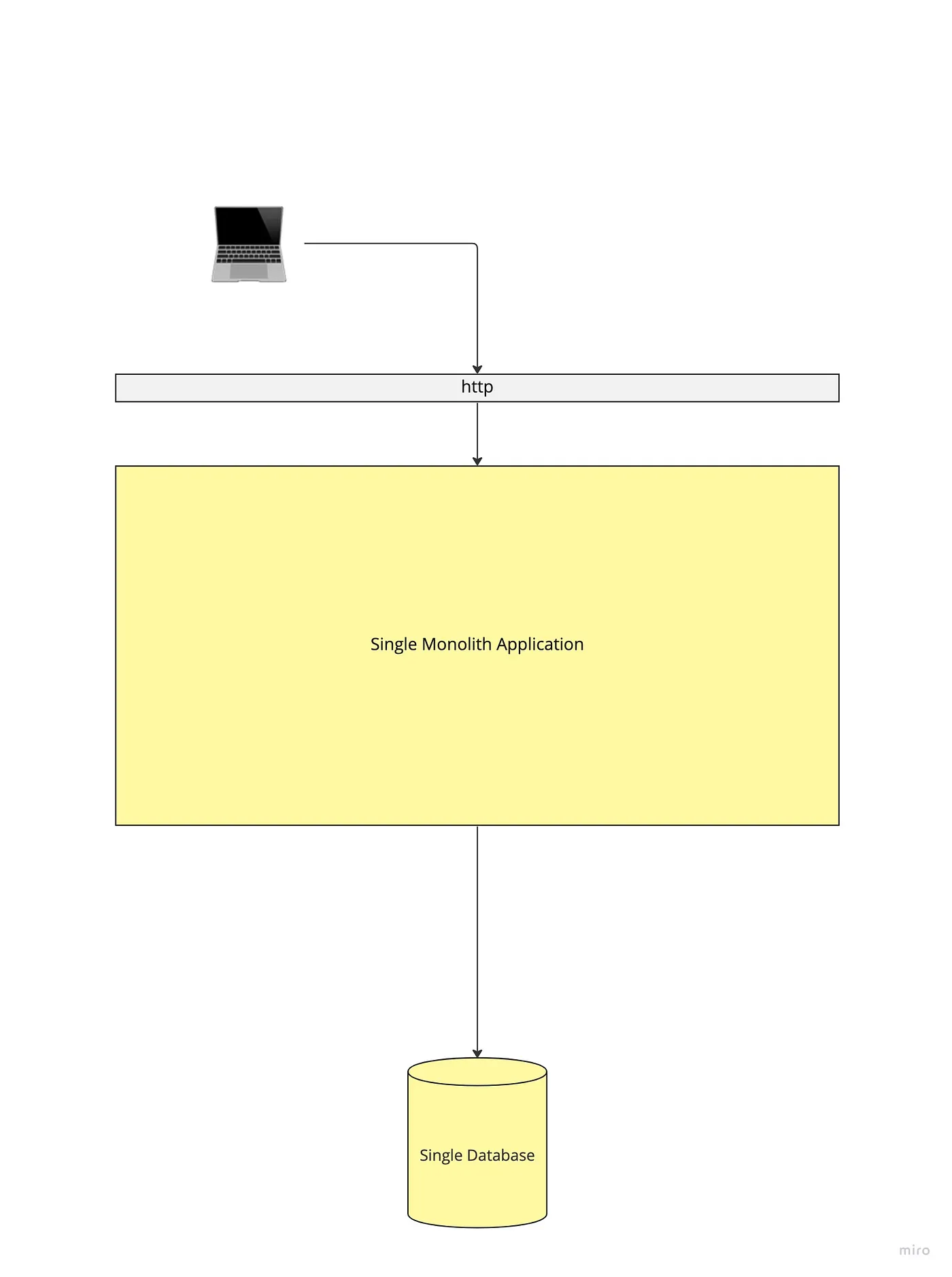 Monolithic Diagram