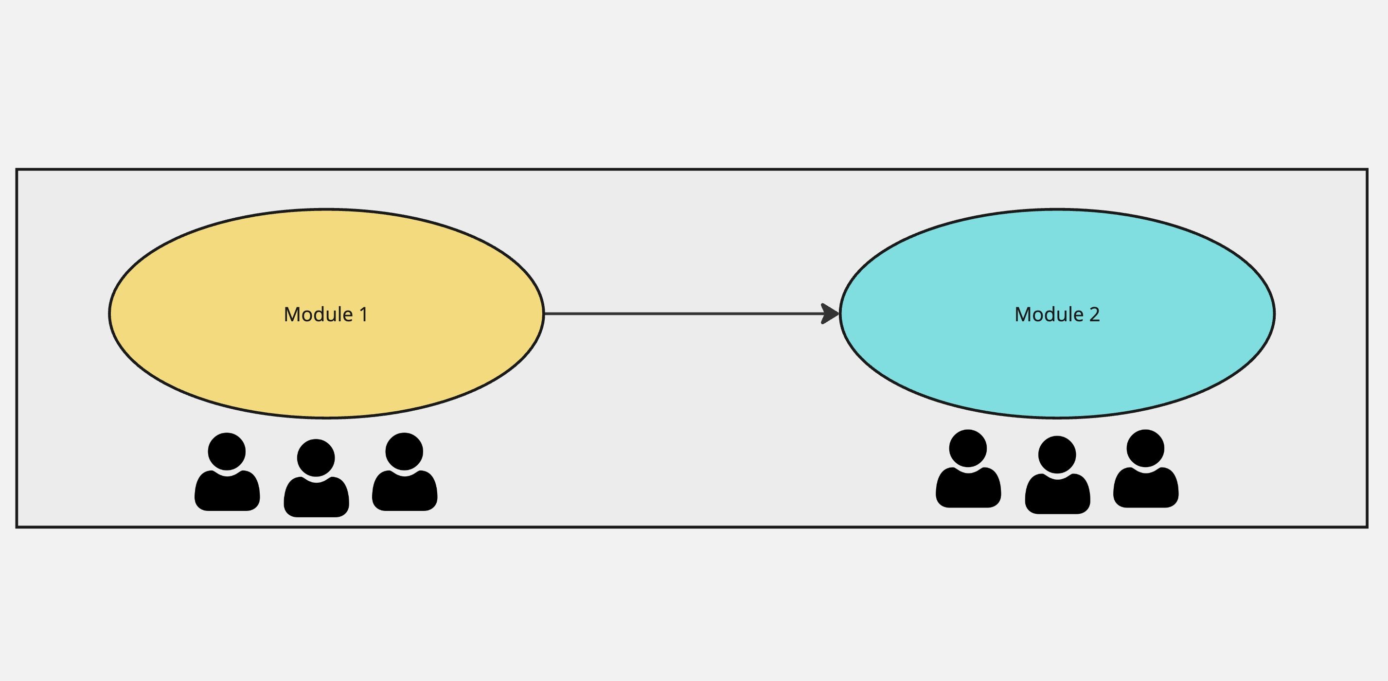 Teams Modules Diagram